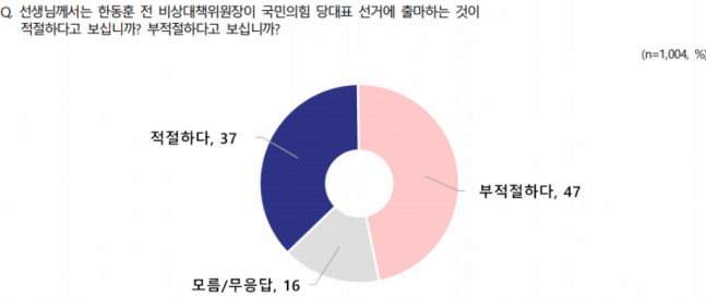 ◆…[사진=NBS 여론조사]
