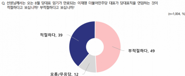 ◆…[사진=NBS 여론조사]