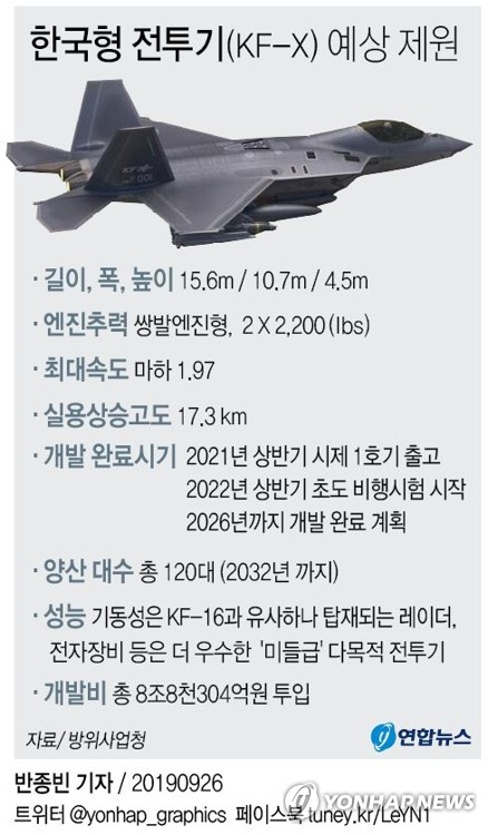 韓国KFX次期ステルス戦闘機　Part16 	YouTube動画>5本 ->画像>10枚 