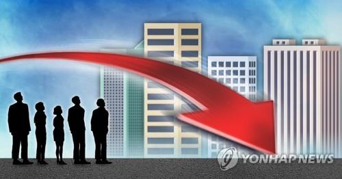 韓国の景気見通し指数が大暴落！　通貨危機レベルに悪化！　22年ぶり最悪の数値に！　終わったな…