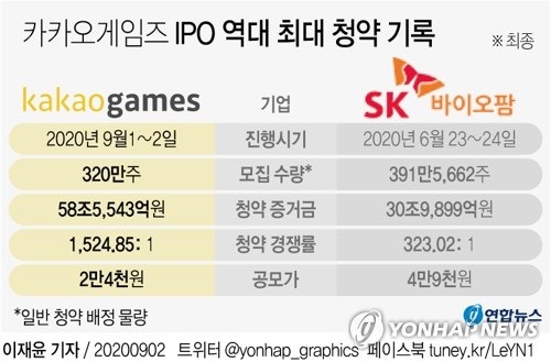HomilyChart (Korea)