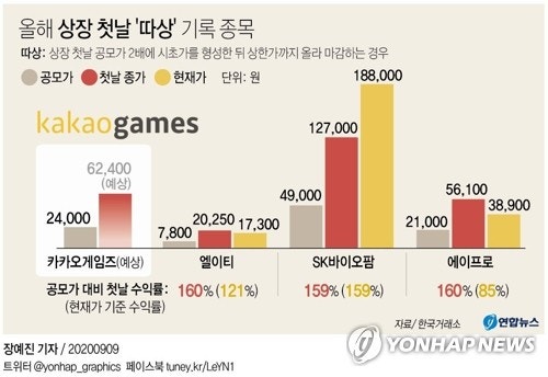 HomilyChart (Korea)