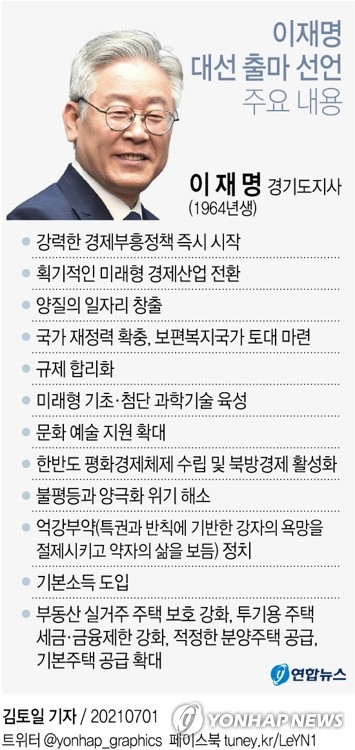 [유머] [사회]
		          이재명, 대선 출마선언…강력한 경제부흥정책 즉시 시작 -  와이드섬