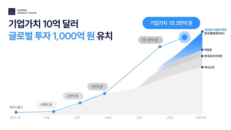 커뮤니티 댓글 링크 이미지