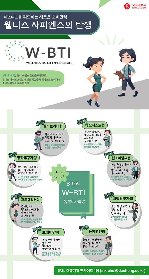 대홍기획, 웰니스 소비자 분류 'W-BTI' 지표 개발[대홍기획 제공. 재판매 및 DB 금지]