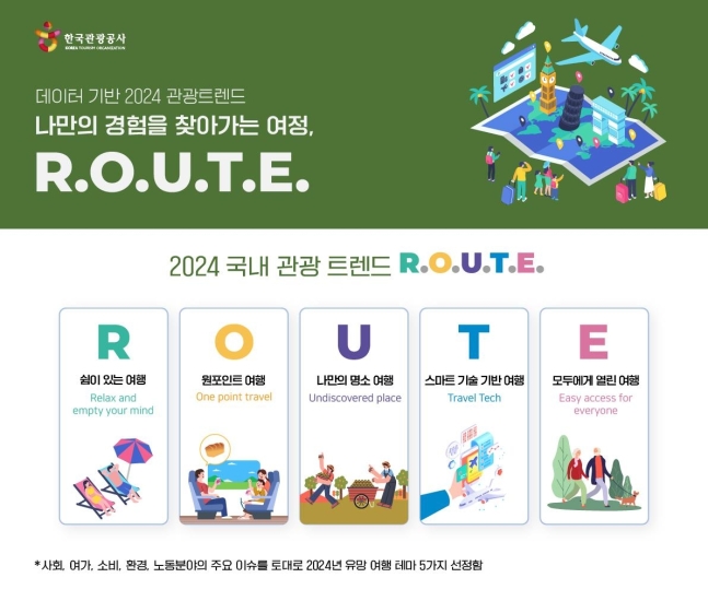 내년 국내 관광 트렌드[한국관광공사 제공. 재판매 및 DB 금지]