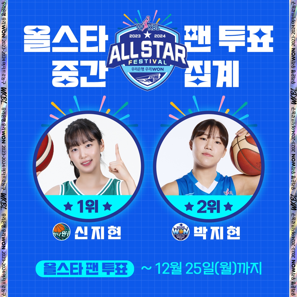 <b>신지현</b> vs <b>박지현</b>…선두 다툼 치열한 여자농구 <b>올스타</b> 투표