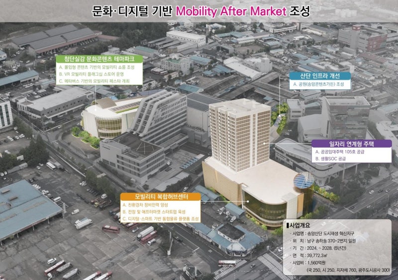 광주 송암산단, 미래차 애프터마켓으로…<b>도시재생</b> 공모 <b>선정</b>