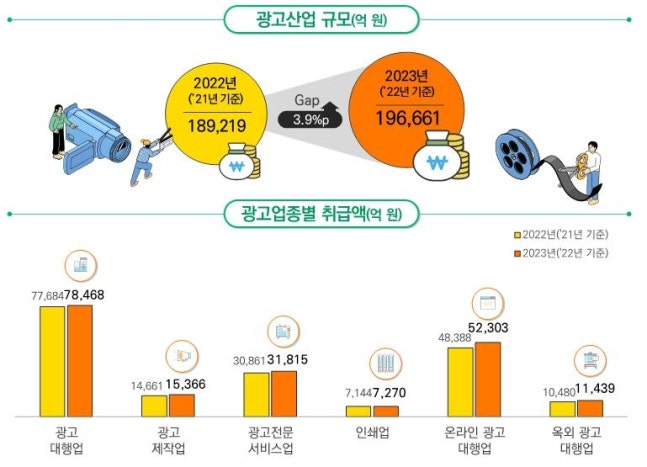 [문화체육관광부 제공. 재판매 및 DB 금지]