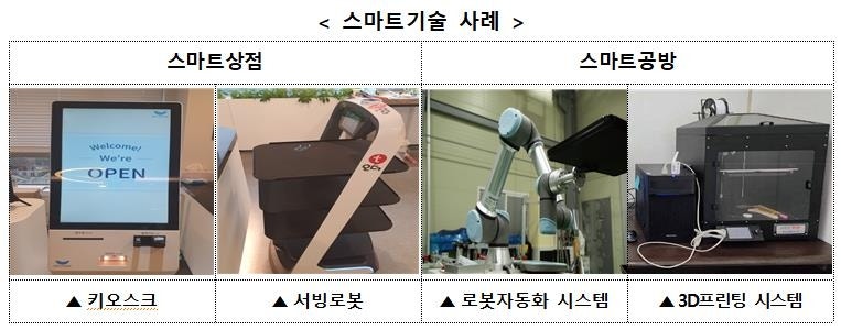 <b>소상공인</b>에 <b>스마트</b>기술 빨리 보급하도록 지원절차 재정비