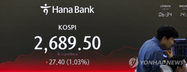 Kospi的2,680個截止日期，Won/Dollar降低了（Seoul = Yonhap News）Hwang Kwang -Mo = Kospi在5日下午在Jung -Gu的Hana Bank交易室達成了一筆交易。KOSPI收盤價為27.40點，比上一筆交易日（1。