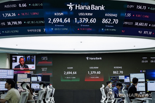 Kosdaq Down（Seoul = Yonhap News）記者Hwang Kwang -Mo = Kospi，One Dollar匯率和Kosdaq Index，該指數開始在第10位Hana Bank在Jung -Gu的Hana Bank的主要商店屏幕上進行交易。