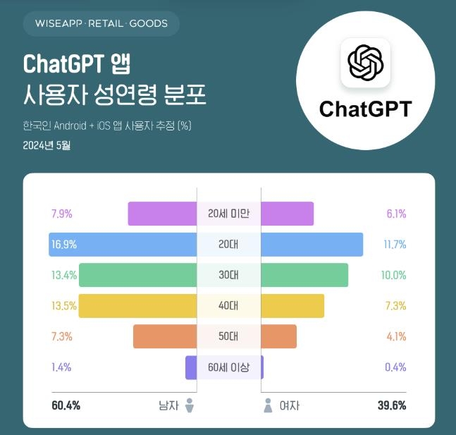 [明智的應用程序·零售·提供的商品]