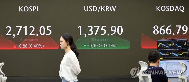 오늘 증시는...(서울=연합뉴스) 한상균 기자 = 11일 코스피는 15.55p(0.58%) 오른 2,716.72로 개장했다. 코스닥은  2.17p(0.25%) 오른 866.88, 원/달러 환율은 0.5원 내린 1,