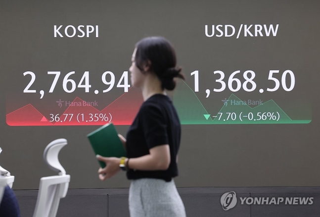 Kospi奪回了2,760行（Seoul = Yonhap News）記者Park Dong -Ju = 13日，Kospi在早期就顯示了1％以上。2024