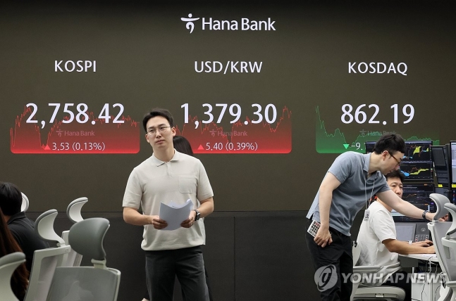 코스피, 나흘째 상승 2,750대 강보합…코스닥 1% 내려(서울=연합뉴스) 이정훈 기자 = 14일 코스피는 전거래일보다 3.53포인트(0.13%) 오른 2,758.42로 장을 마쳤다. 코스닥은 9.14포인트(1.0