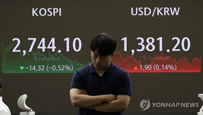 股市下跌（首爾= Yonhap News）記者Han Sang -kyun =在17日，Kospi以2,744.10的成績完成了市場，比以前的交易日下降了14.32分（0.52％）。Kosdaq下跌了3.23p（0.37％），858.96，而Won/Dollar匯率為1。