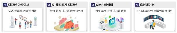 Accumulation of 5 million design big data entries in 4 major fields [Ministry of Industry, Trade and Energy provided. Redistribution and DB prohibited]