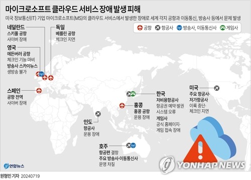 [그래픽] 마이크로소프트 클라우드 서비스 장애 발생 피해
(서울=연합뉴스) 원형민 기자 = 미국 정보통신(IT) 기업 마이크로소프트(MS)의 클라우드 서비스에서 발생한 장애로 미국내 일부 저가항공사에서 결항이 발생한