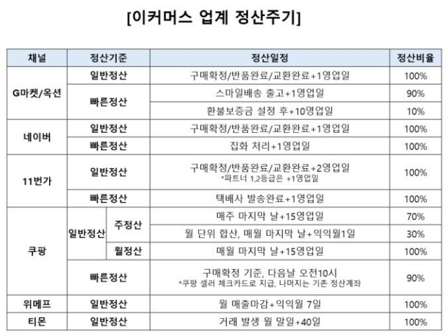 [각사 현황 취합. 재판매 및 DB 금지]