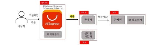 [개인정보보호위원회 제공]