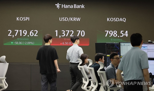 코스피 미 악재에 2% 내리며 출발 2,710대…코스닥도 급락 (서울=연합뉴스) 이정훈 기자 = 2일 코스피는 전장보다 58.29포인트(2.10%) 내린 2,719.39로 출발했다. 코스닥지수는 14.08p(1.73