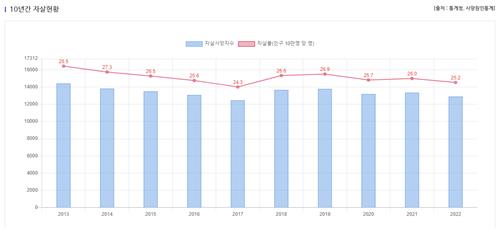 [한국생명존중희망재단 누리집 화면 캡처]