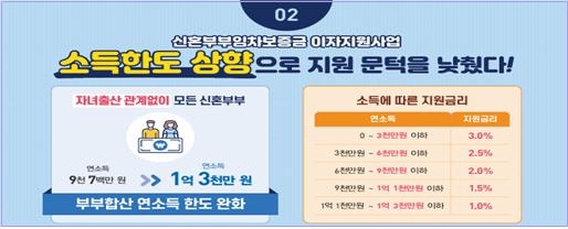Seoul City, Newlywed Rental Deposit Interest Support Program 
[Provided by Seoul City. Redistribution and modification prohibited.]