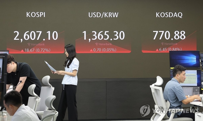 코스피, 장 초반 올라 2,600대 회복…코스닥도 상승(서울=연합뉴스) 박동주 기자 = 코스피가 상승 출발해 장 초반 2,600대를 회복한 12일 오전 서울 중구 하나은행 본점 딜링룸에서 직원이 업무를 보고 있다.