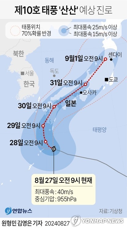 [그래픽] 제10호 <b>태풍</b> '산산' <b>예상</b> <b>진로</b>