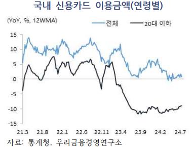 [우리금융경영연구소 제공]