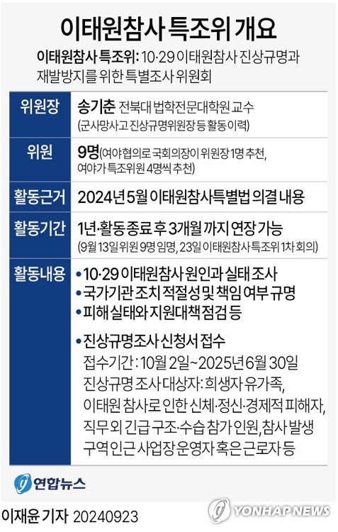 [그래픽] <b>이태원참사</b> 특조위 개요