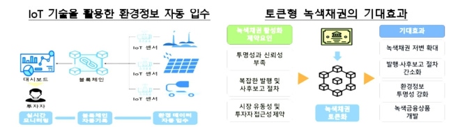 토큰형 녹색채권 기대효과 등 [한국은행 제공.재판매 및 DB 금지]