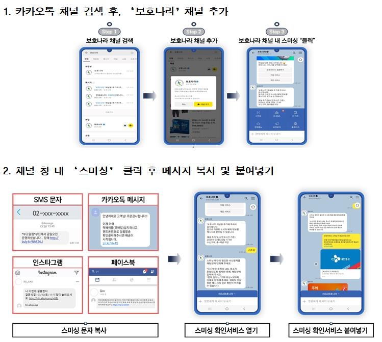 '보호나라' 스미싱 확인 서비스 이용 방법 [경찰청 제공. 재판매 및 DB 금지]
