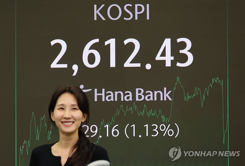 코스피, 1% 넘게 올라 2,610대 마감 (서울=연합뉴스) 한종찬 기자 = 코스피와 코스닥 지수가 28일 1% 넘게 오르며 마감했다. 이날 코스피 지수는 전장 대비 29.16포인트(1.13%) 오른 2,612.43