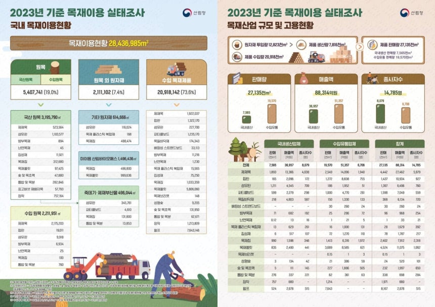 [산림청 제공. 재판매 및 DB 금지]