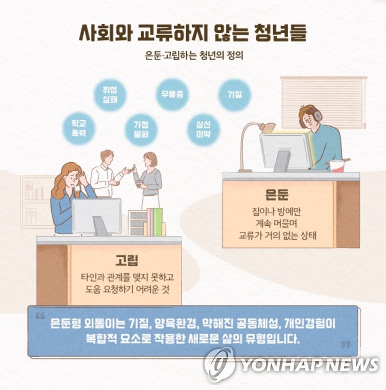 은둔형 외툴이 청년 [경기연구원 제공]