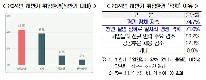 [경총 제공. 재판매 및 DB 금지]
