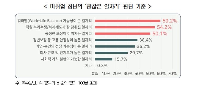 [경총 제공. 재판매 및 DB 금지]
