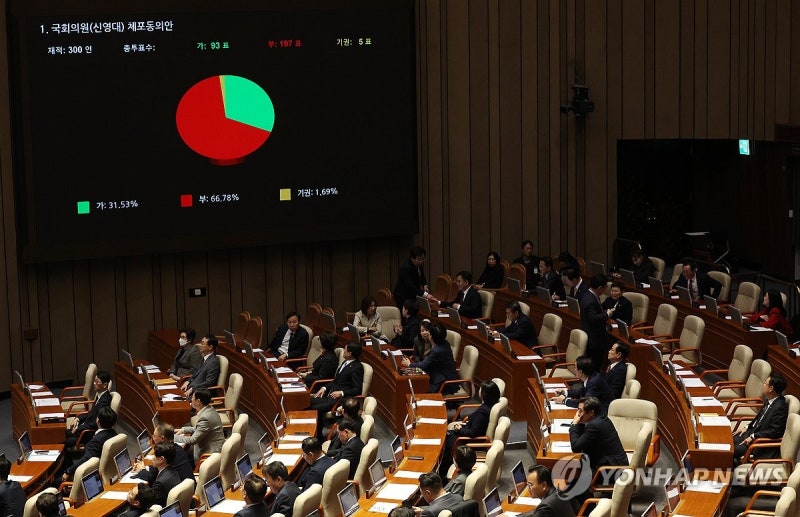 <b>신영대 의원</b> 체포동의안 부결