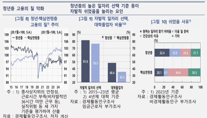 청년층 '자발적 쉬었음' [한국은행 제공. 재판매 및 DB 금지]