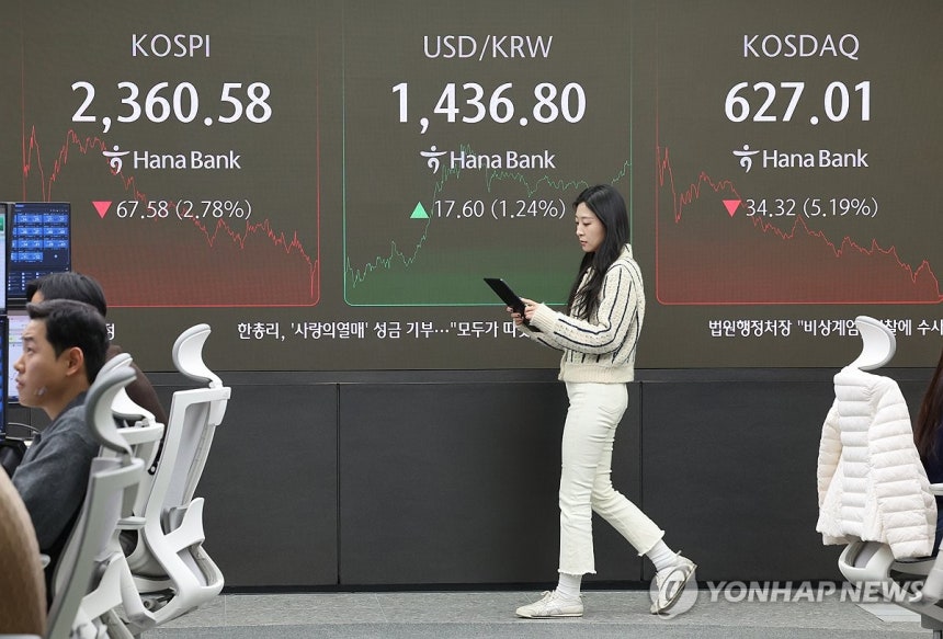 탄핵 불발에 흔들리는 코스피·코스닥<br>(서울=연합뉴스) 임화영 기자 = 코스피와 코스닥이 급락한 9일 오후 서울 중구 하나은행 딜링룸 현황판에 코스피·코스닥 종가가 표시돼있다.<br>    한국거래소에 따르면 이날 코스피 