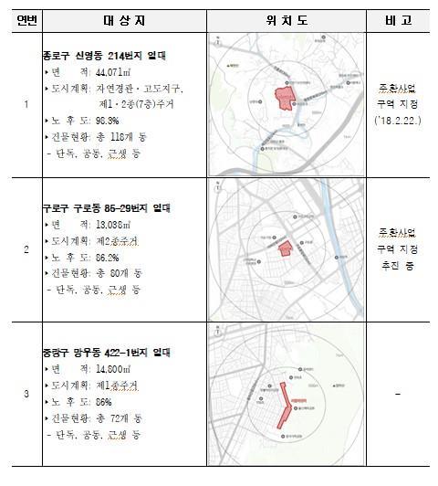 휴먼타운 2.0 시범사업지 3곳 [서울시 제공. 재판매 및 DB 금지]