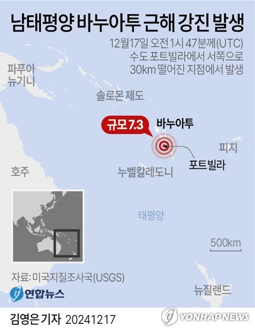 <b>남태평양 바누아투</b> 근해서 규모 7.3 <b>강진</b>…"최소 1명 사망"(종합)
