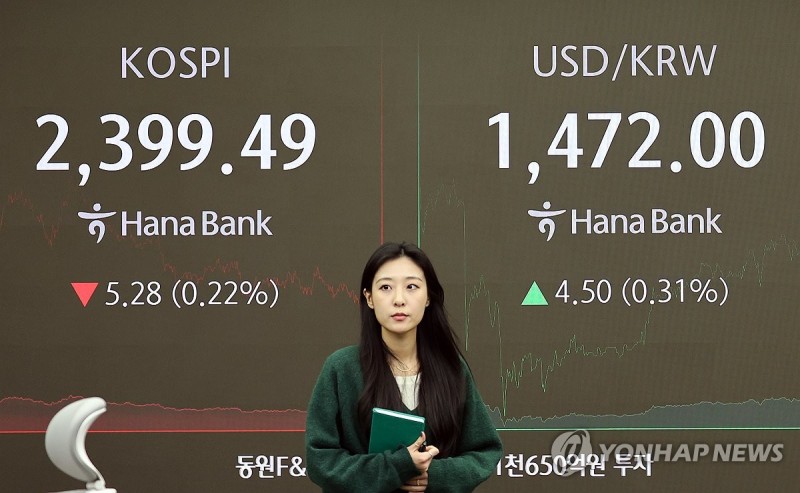 코스피, 나흘 연속 내려 2,400선 내줘…코스닥은 상승(종합)