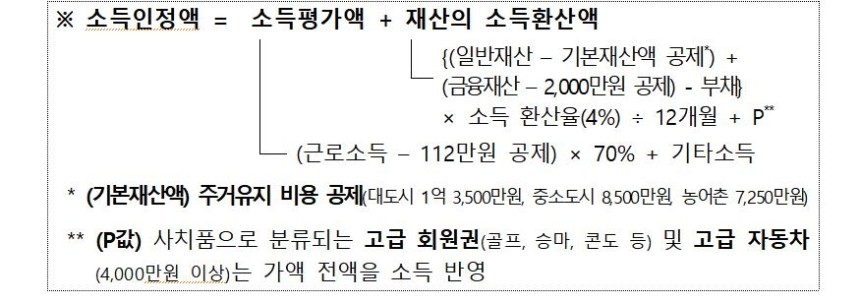 소득인정액 산정방식 보건복지부