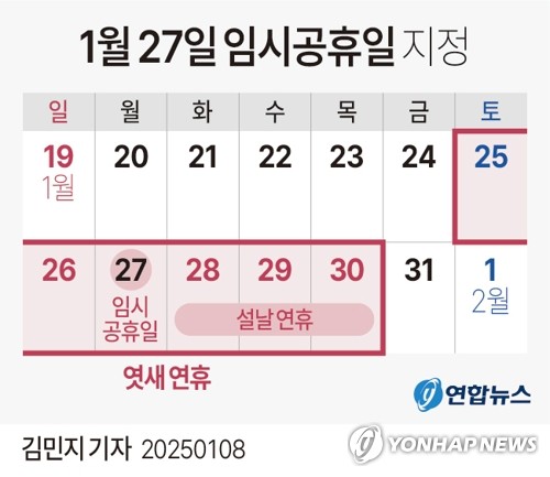 [그래픽] 1월 27일 임시공휴일 지정 (서울=연합뉴스) 김민지 기자 = minfo@yna.co.kr     X(트위터) @yonhap_graphics  페이스북 tuney.kr/LeYN1