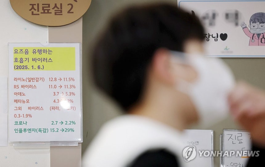 호흡기 바이러스 유행 주의보 (용인=연합뉴스) 권준우 기자 = 독감 등 호흡기 질환이 크게 늘어난 가운데 10일 오전 경기 용인시 기흥구의 한 소아과에 호흡기 질환 환자 증감 추이가 적힌 안내판이 붙어 있다. 202