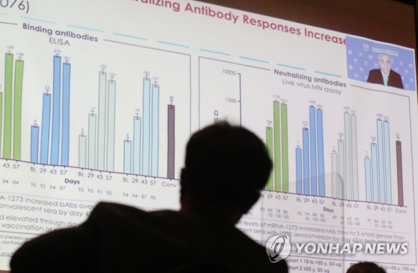 'mRNA 백신에 대하여'
(서울=연합뉴스) 이재희 기자 = '2021 글로벌 바이오 콘퍼런스'에서 참석자가 랜달 하이어 모더나 글로벌메디컬어페어 SVP의 발표를 듣고 있다. 2021.9.14 scape@yna.co