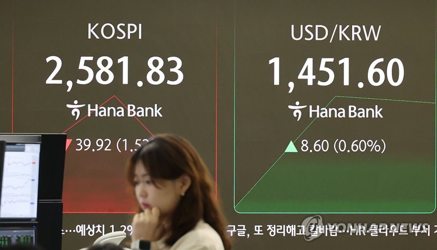 코스피, 장 초반 1%대 하락 (서울=연합뉴스) 이진욱 기자 = 28일 오전 서울 중구 하나은행 본점 딜링룸 현황판에 코스피 지수, 원/달러 환율, 코스닥 지수가 표시돼 있다. 이날 코스피는 장 초반 1% 넘게 내려
